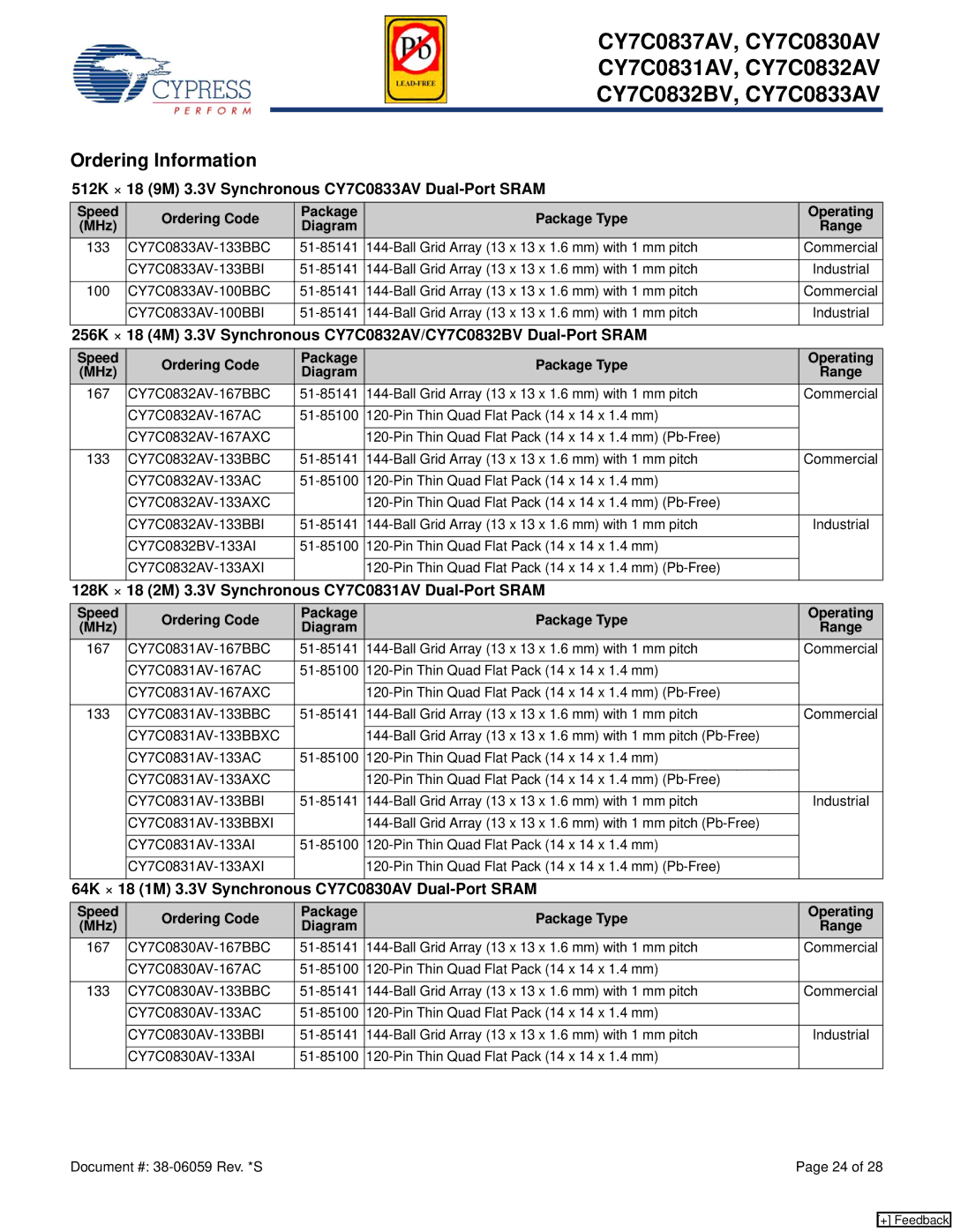 Cypress CY7C0837AV, CY7C0832BV, CY7C0830AV Ordering Information, 512K × 18 9M 3.3V Synchronous CY7C0833AV Dual-Port Sram 