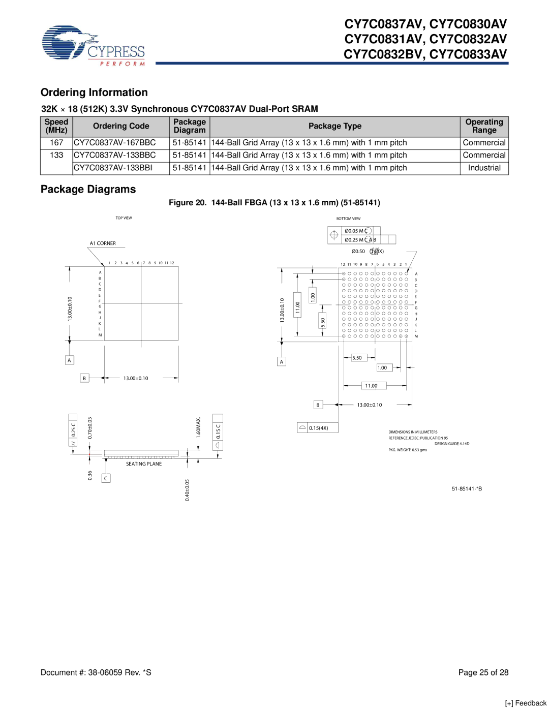 Cypress CY7C0832BV, CY7C0833AV, CY7C0830AV manual Package Diagrams, 32K × 18 512K 3.3V Synchronous CY7C0837AV Dual-Port Sram 