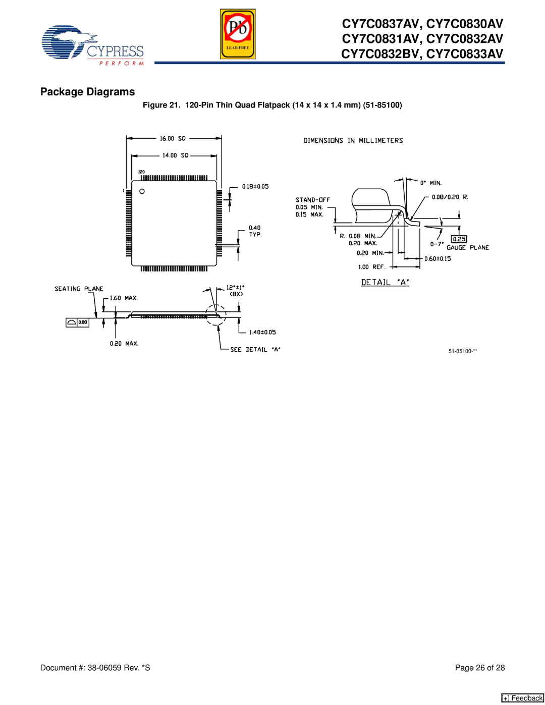 Cypress CY7C0833AV, CY7C0837AV, CY7C0832BV, CY7C0830AV, CY7C0832AV, CY7C0831AV manual Pin Thin Quad Flatpack 14 x 14 x 1.4 mm 