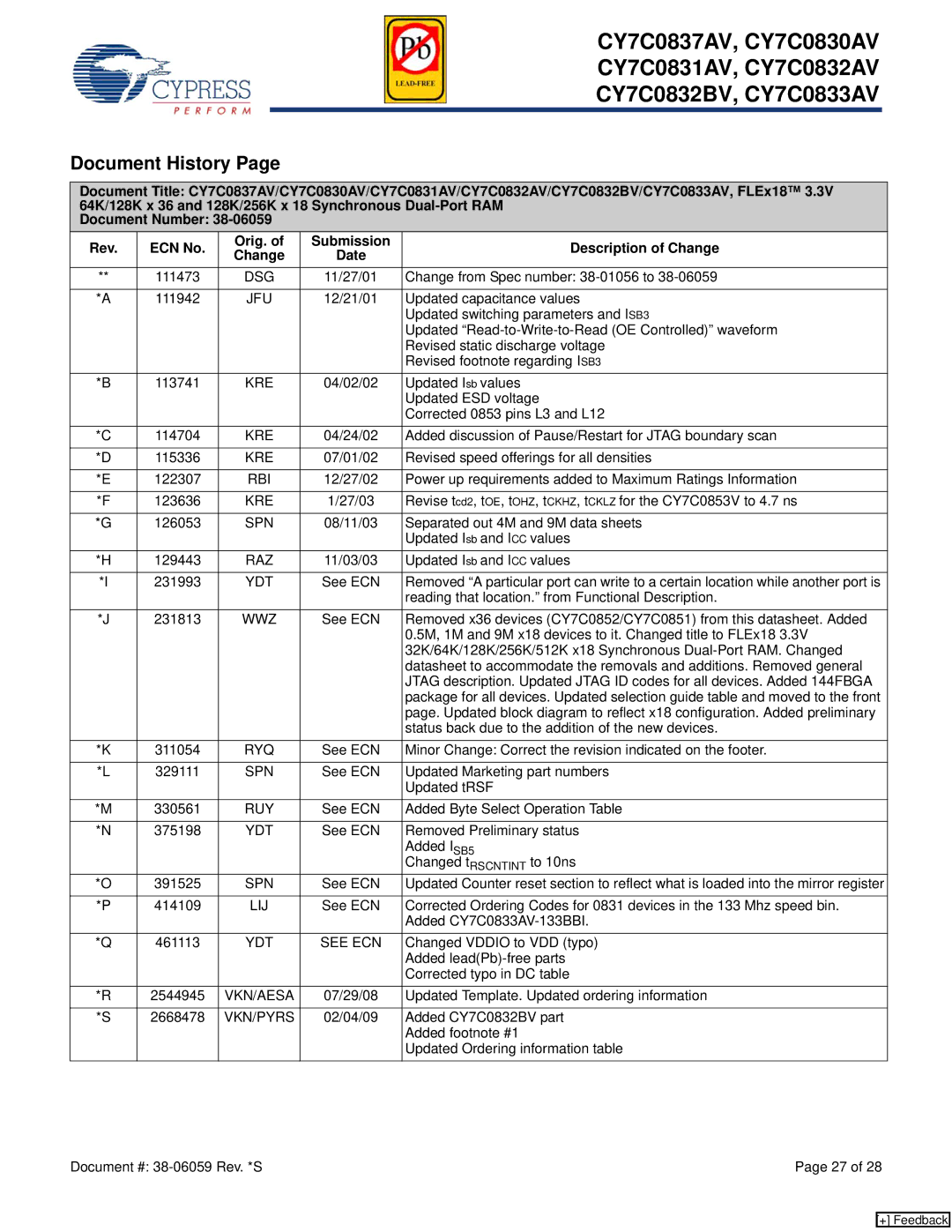 Cypress CY7C0830AV, CY7C0837AV, CY7C0832BV, CY7C0833AV, CY7C0832AV, CY7C0831AV manual Document History 