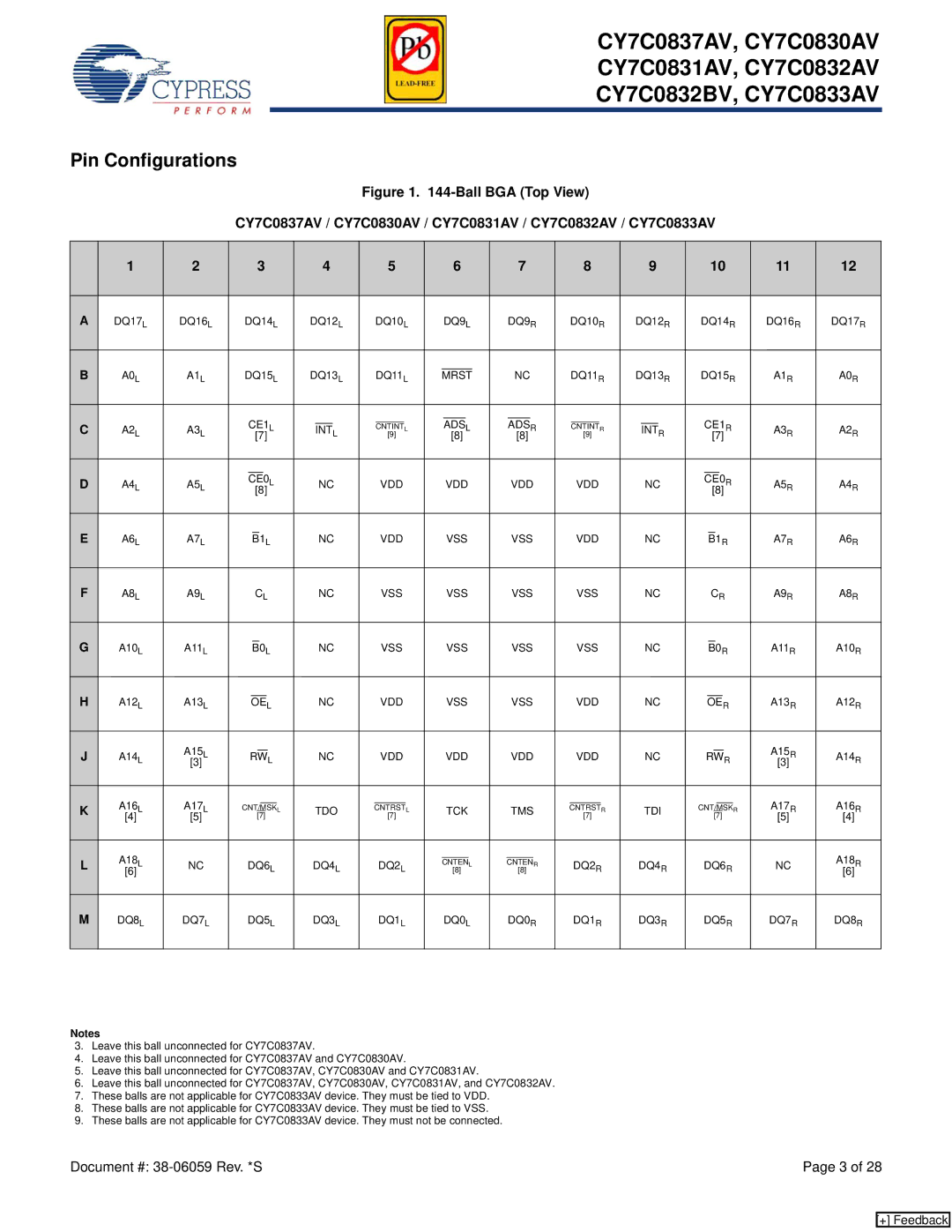 Cypress CY7C0830AV, CY7C0837AV, CY7C0832BV, CY7C0833AV, CY7C0832AV, CY7C0831AV manual Pin Configurations, DQ9 L DQ9 R 