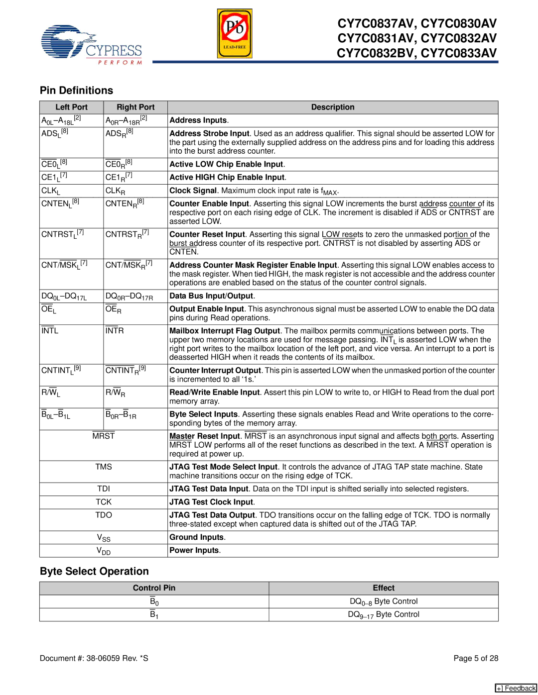 Cypress CY7C0831AV, CY7C0837AV, CY7C0832BV, CY7C0833AV, CY7C0830AV, CY7C0832AV manual Pin Definitions, Byte Select Operation 