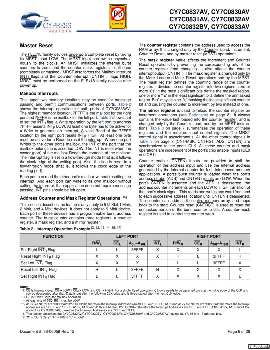 Cypress CY7C0837AV, CY7C0832BV, CY7C0833AV Master Reset, Mailbox Interrupts, Address Counter and Mask Register Operations 