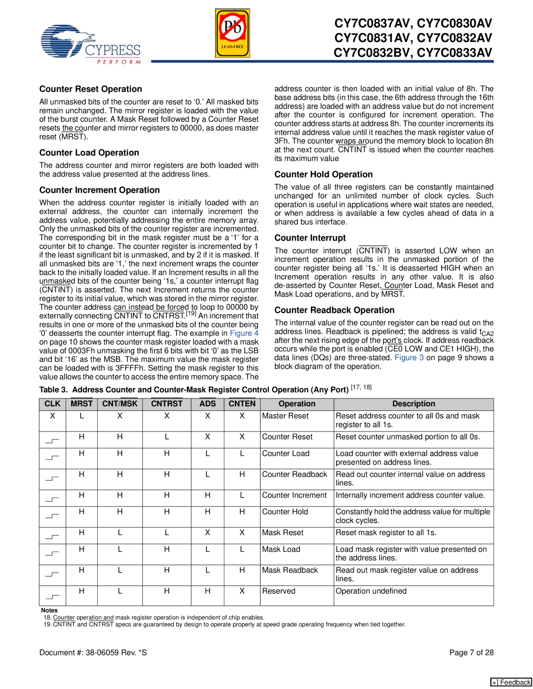 Cypress CY7C0832BV Counter Reset Operation, Counter Load Operation, Counter Increment Operation, Counter Hold Operation 