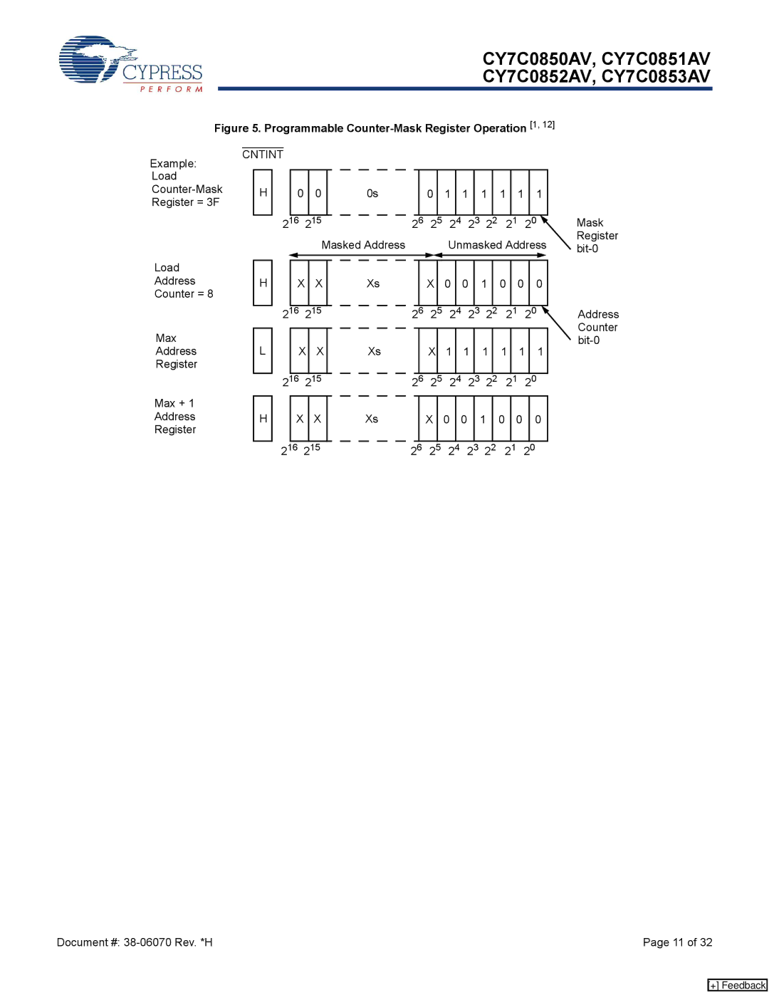 Cypress CY7C0851AV, CY7C0852AV, CY7C0853AV, CY7C0850AV manual Programmable Counter-Mask Register Operation 1 