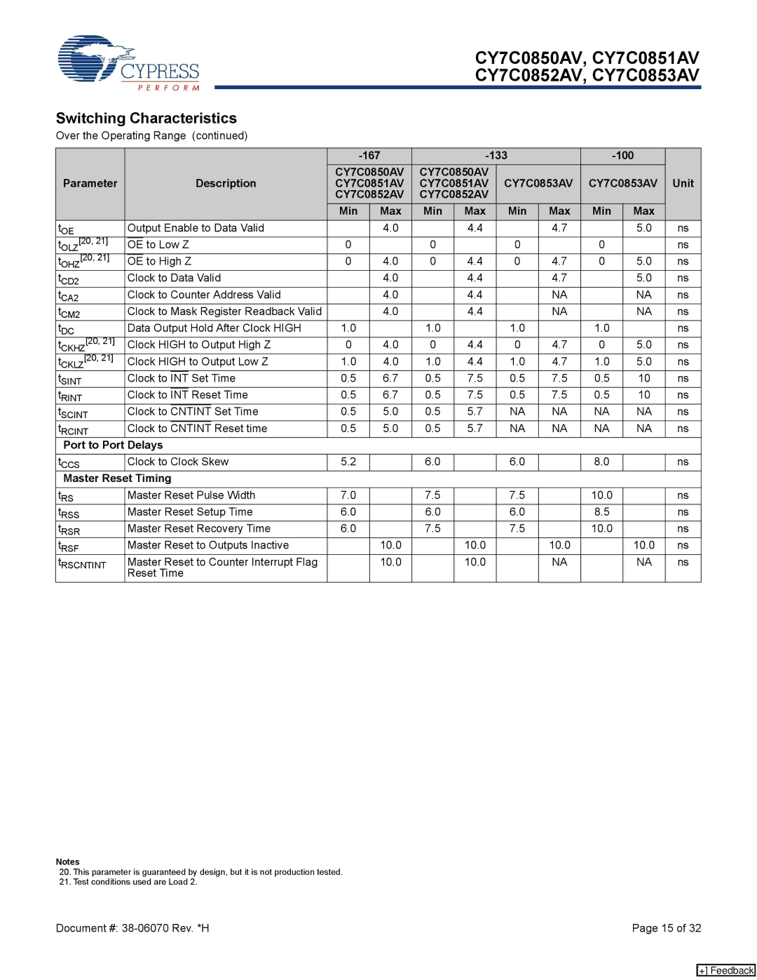 Cypress CY7C0851AV, CY7C0852AV, CY7C0853AV, CY7C0850AV manual Port to Port Delays, Master Reset Timing 