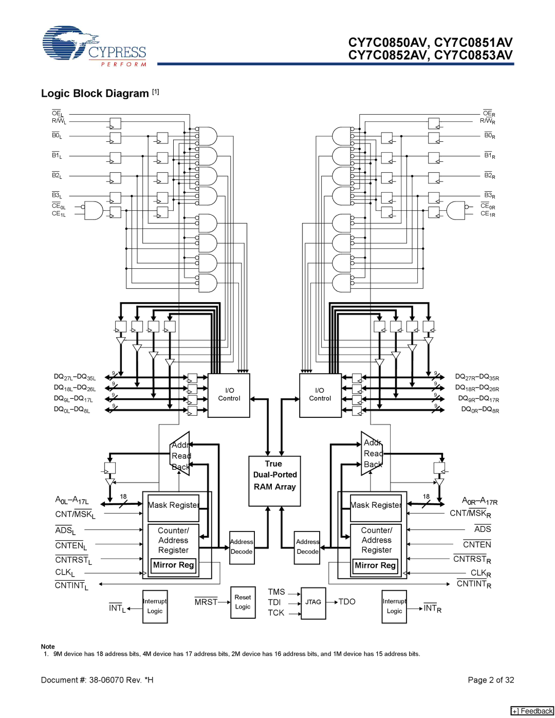 Cypress CY7C0850AV, CY7C0852AV, CY7C0853AV, CY7C0851AV manual Logic Block Diagram, True, RAM Array, Mirror Reg 