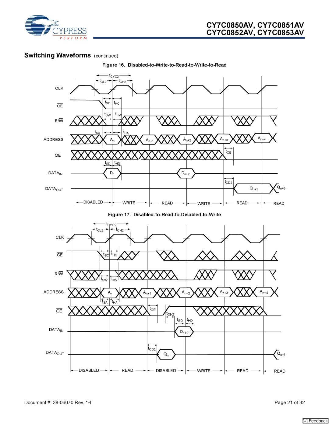 Cypress CY7C0853AV, CY7C0852AV, CY7C0850AV, CY7C0851AV manual Disabled-to-Write-to-Read-to-Write-to-Read 