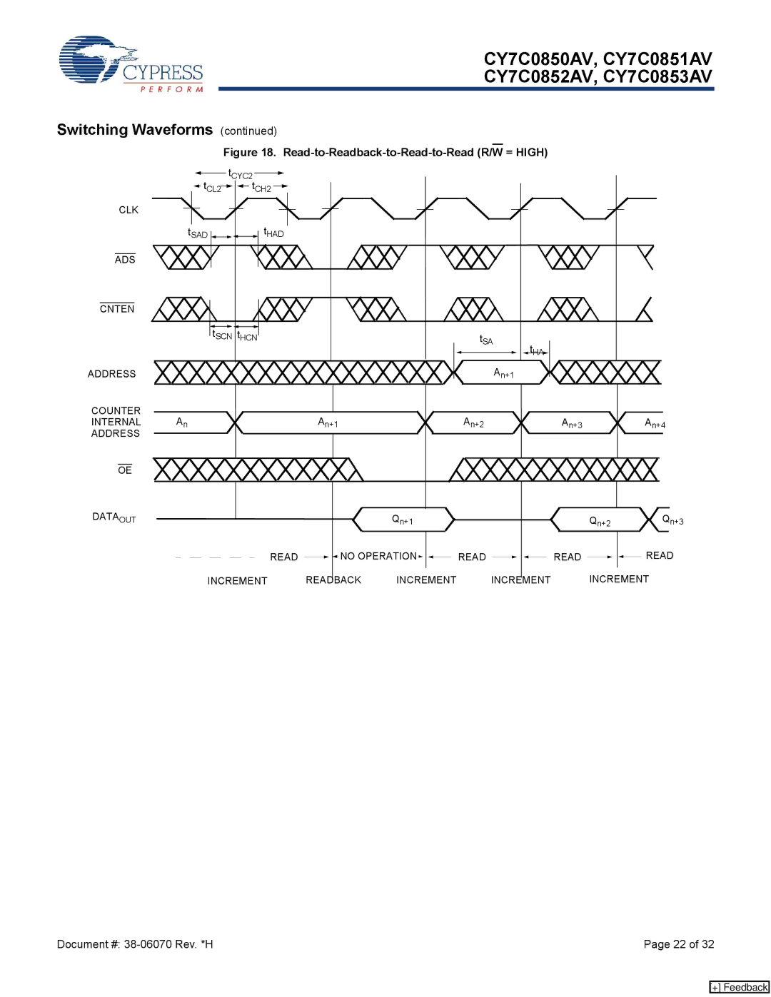 Cypress CY7C0850AV, CY7C0852AV, CY7C0853AV, CY7C0851AV manual Read-to-Readback-to-Read-to-Read R/W = High 