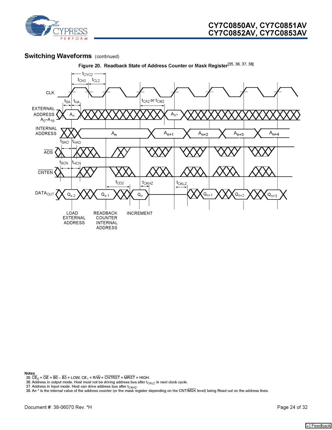 Cypress CY7C0852AV, CY7C0853AV, CY7C0850AV, CY7C0851AV manual Readback State of Address Counter or Mask Register35, 36, 37 