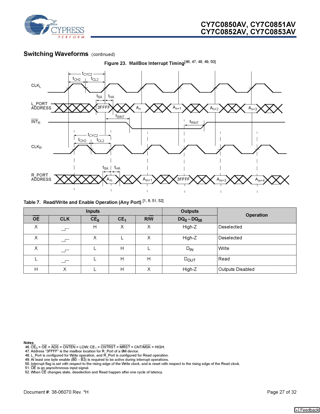 Cypress CY7C0851AV, CY7C0852AV, CY7C0853AV, CY7C0850AV manual Clk 