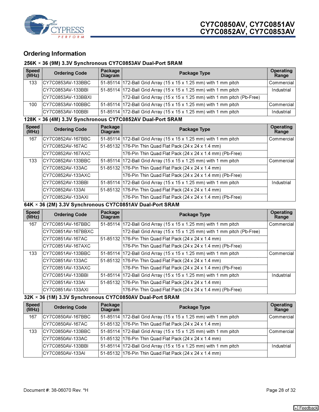 Cypress CY7C0852AV, CY7C0850AV, CY7C0851AV Ordering Information, 256K × 36 9M 3.3V Synchronous CY7C0853AV Dual-Port Sram 