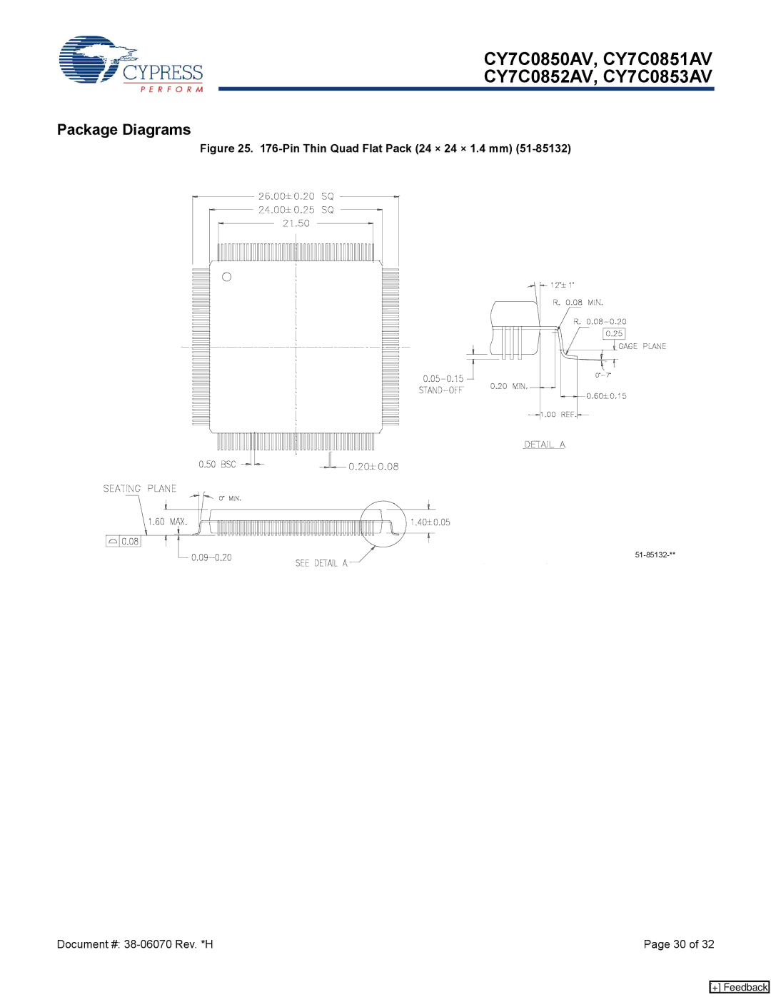 Cypress CY7C0850AV, CY7C0852AV, CY7C0853AV, CY7C0851AV manual Pin Thin Quad Flat Pack 24 × 24 × 1.4 mm 