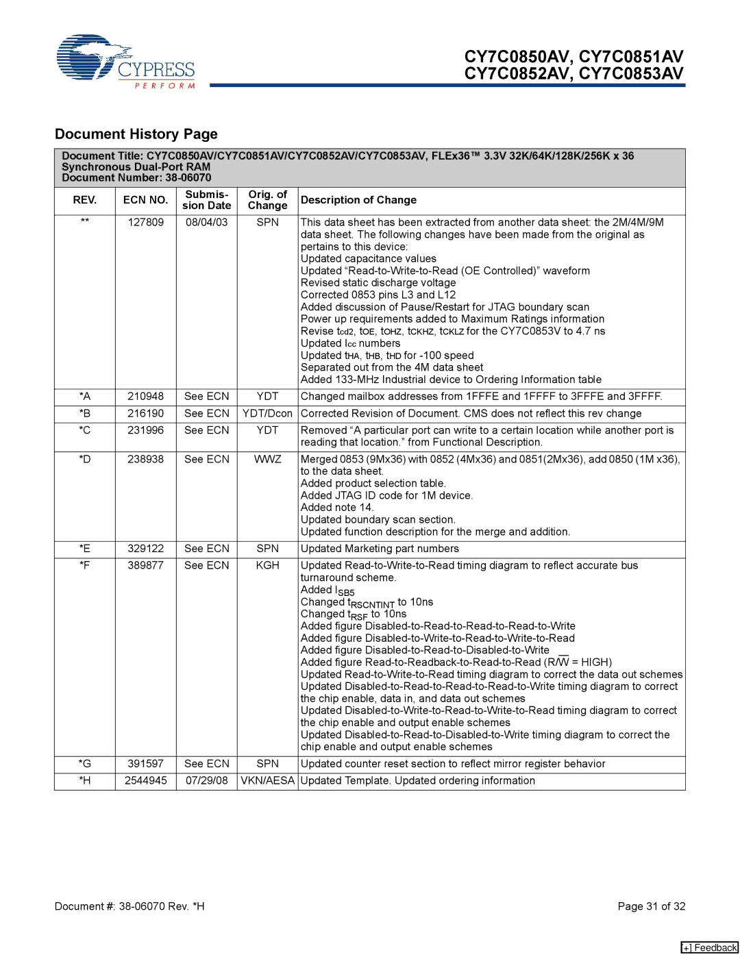 Cypress CY7C0851AV, CY7C0852AV, CY7C0853AV, CY7C0850AV manual Document History, Submis Orig. Description of Change Sion Date 