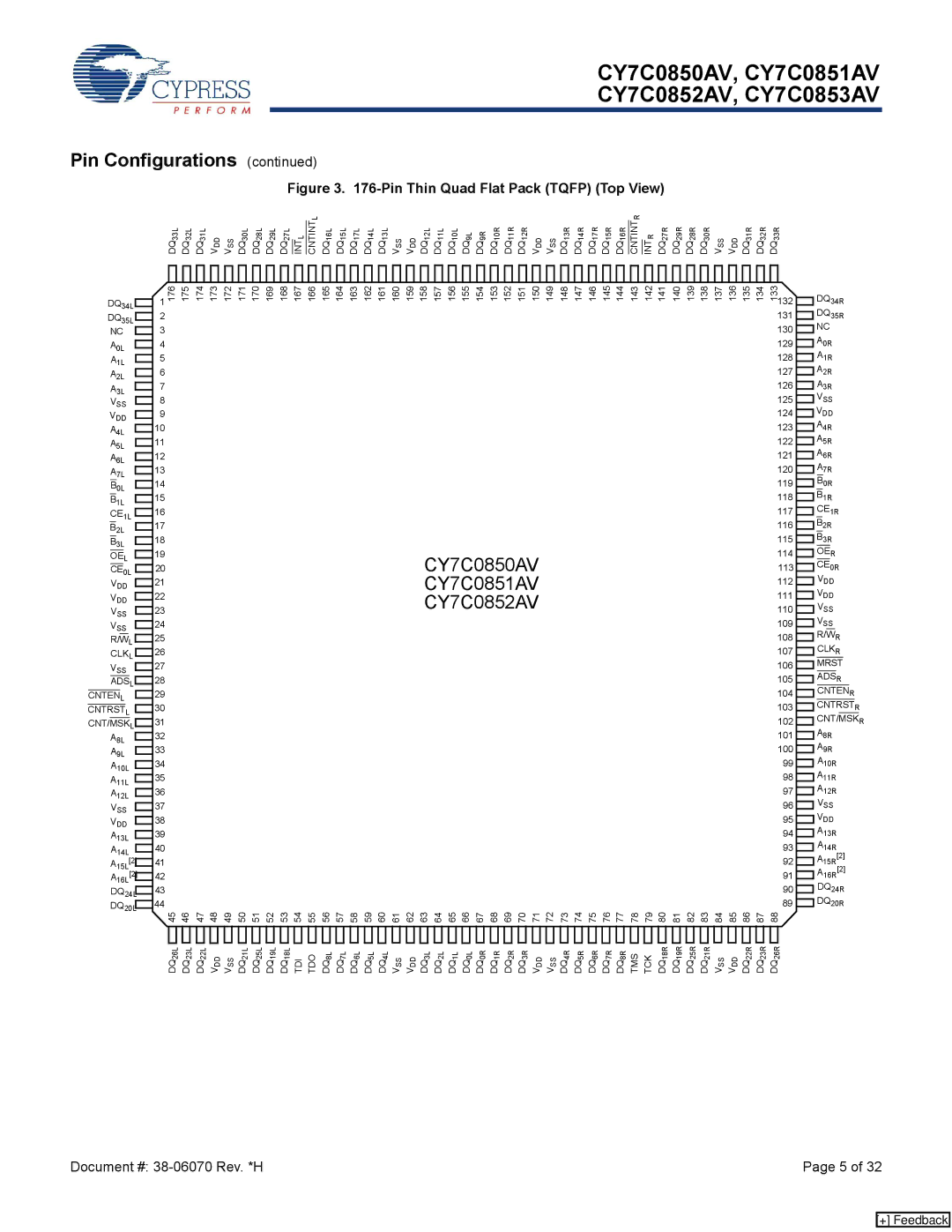 Cypress CY7C0853AV manual CY7C0850AV CY7C0851AV CY7C0852AV 