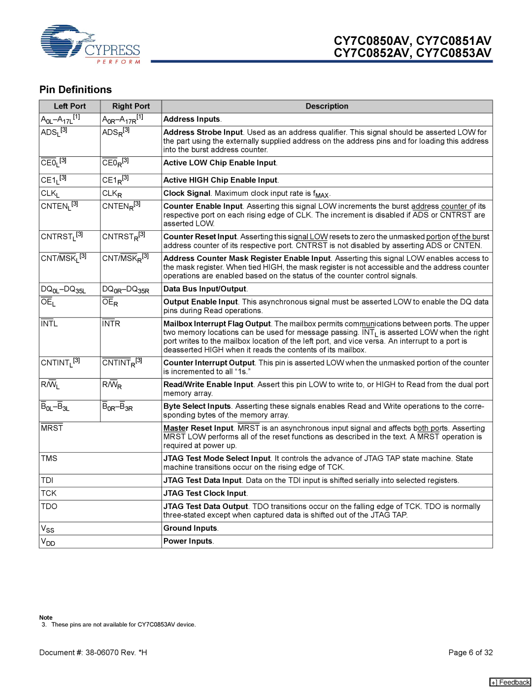 Cypress CY7C0850AV, CY7C0852AV, CY7C0853AV, CY7C0851AV manual Pin Definitions 