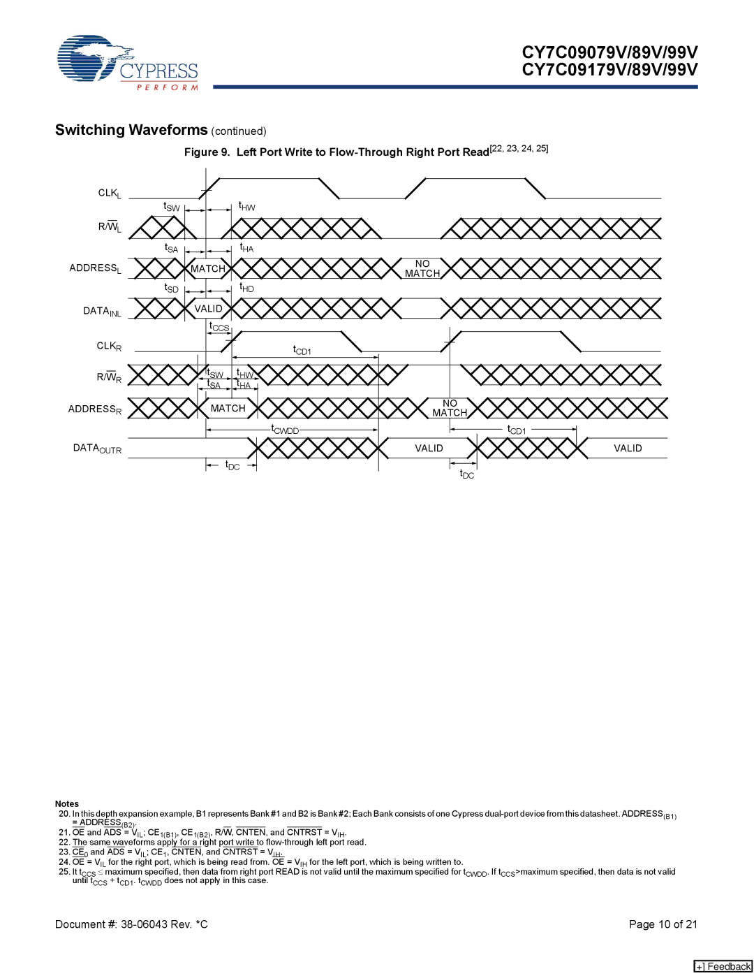 Cypress CY7C09079V, CY7C09179V, CY7C09099V, CY7C09199V Addressl Match, Datainl Valid CLK R, Address R Match, Data Outr Valid 