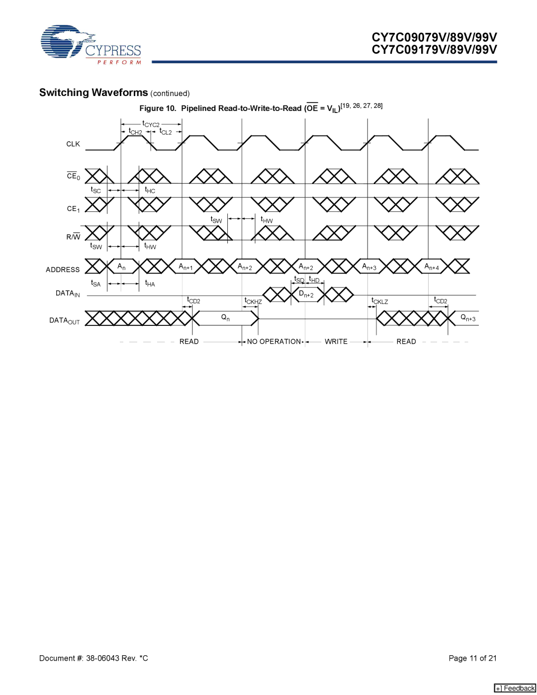 Cypress CY7C09189V, CY7C09179V, CY7C09099V, CY7C09199V, CY7C09089V manual CLK CE0, CE1, Data, Read no Operation Write Read 
