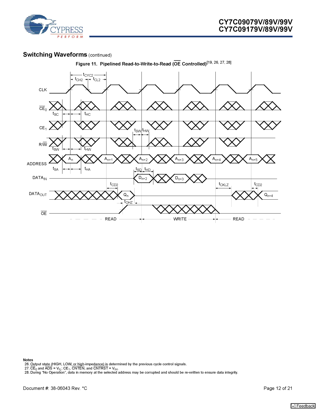 Cypress CY7C09179V, CY7C09099V, CY7C09199V, CY7C09089V Pipelined Read-to-Write-to-Read OE Controlled19, 26, 27, Read Write 