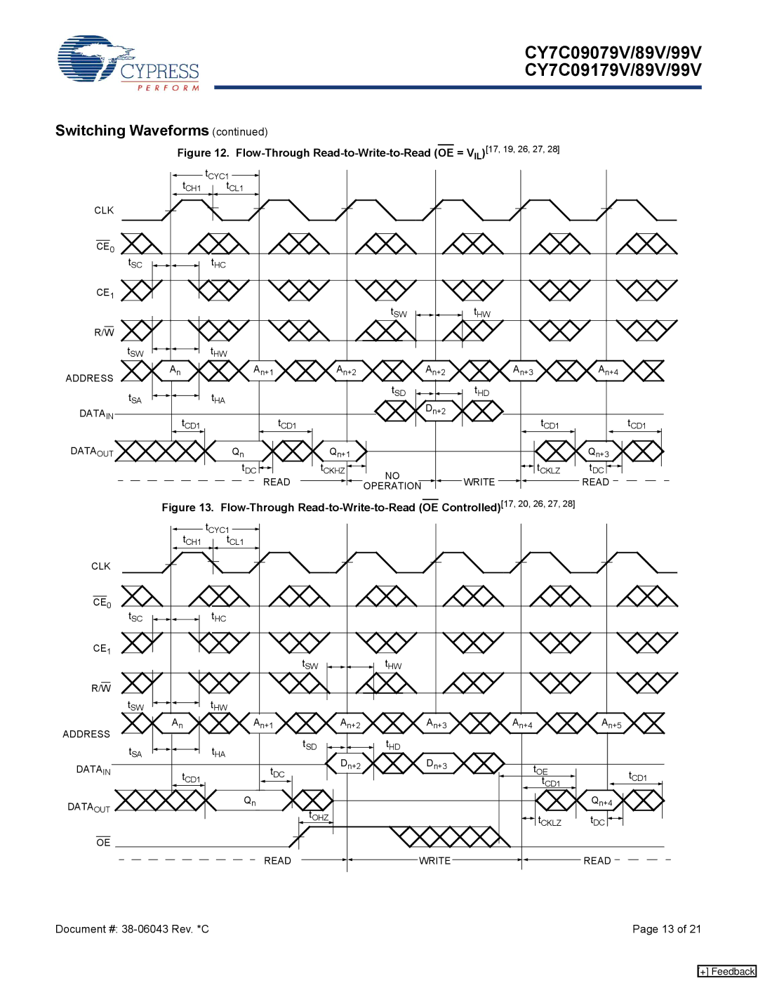 Cypress CY7C09099V, CY7C09179V, CY7C09199V Flow-Through Read-to-Write-to-Read OE = VIL17, 19, 26, 27, Read Write Operation 