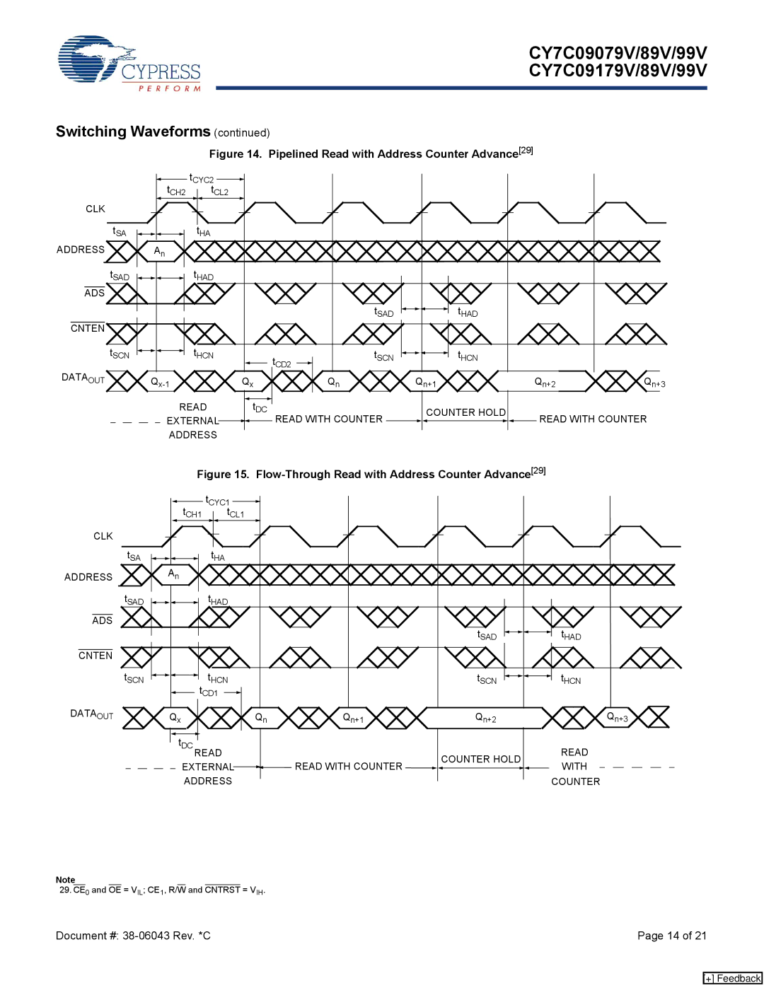 Cypress CY7C09199V, CY7C09179V, CY7C09099V, CY7C09089V, CY7C09079V Ads, Read with Counter Counter Hold External Address 