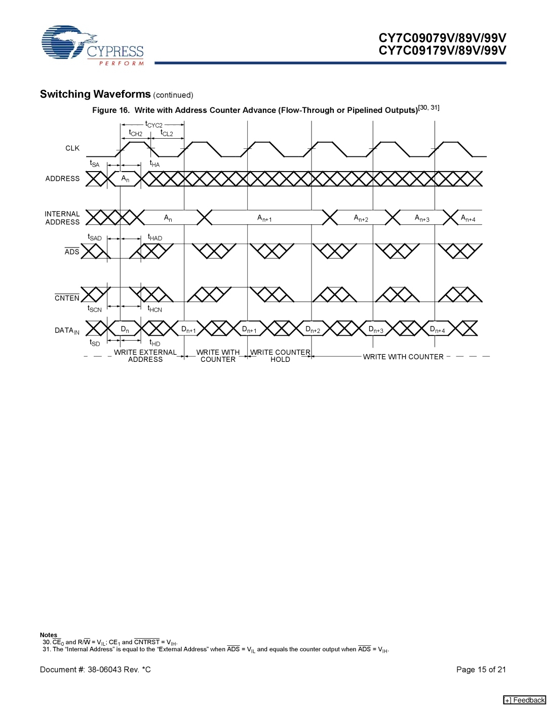Cypress CY7C09089V, CY7C09179V, CY7C09099V, CY7C09199V, CY7C09079V, CY7C09189V manual Address Internal, ADS Cnten 