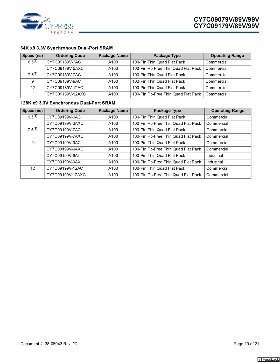 Cypress CY7C09099V, CY7C09179V, CY7C09199V, CY7C09089V, CY7C09079V, CY7C09189V manual 64K x9 3.3V Synchronous Dual-Port Sram 