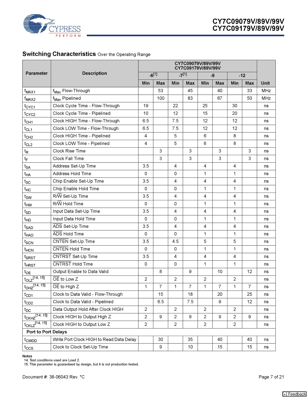 Cypress CY7C09099V, CY7C09179V manual Switching Characteristics Over the Operating Range, Ads, Cnten, Port to Port Delays 