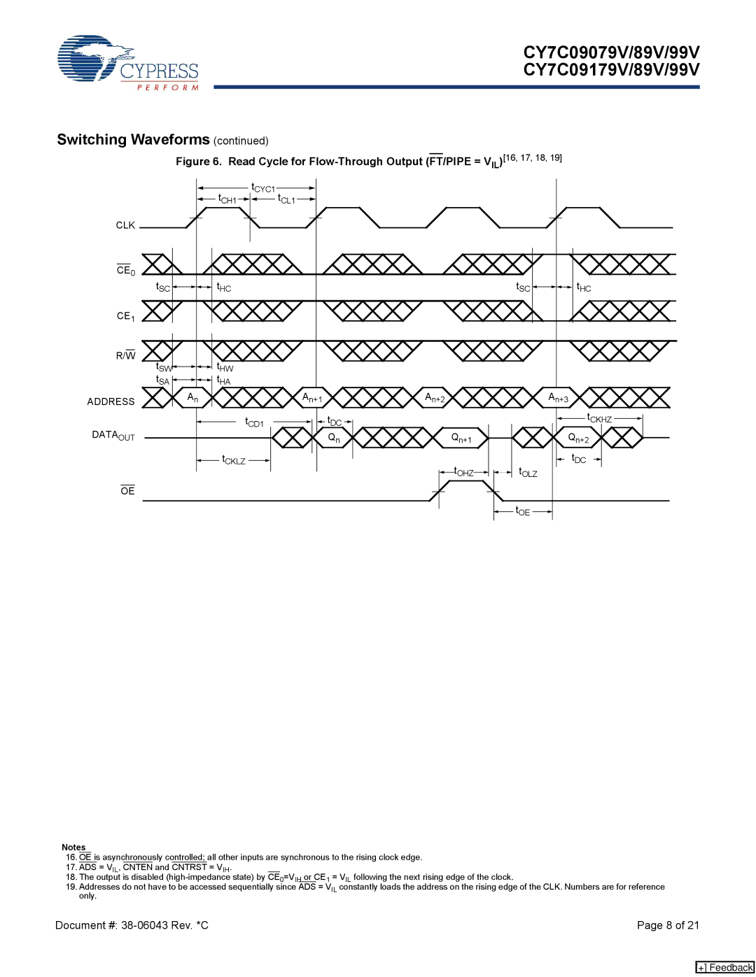 Cypress CY7C09199V, CY7C09179V, CY7C09099V, CY7C09089V, CY7C09079V, CY7C09189V manual Clk, Address, Data OUT 