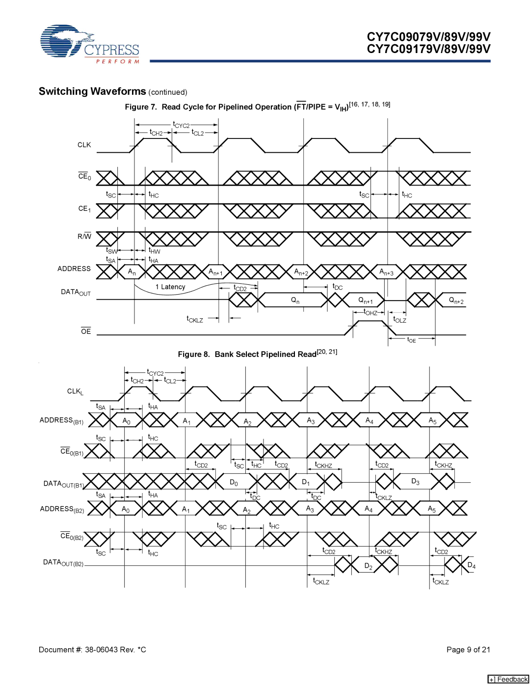 Cypress CY7C09089V, CY7C09179V, CY7C09099V, CY7C09199V, CY7C09079V Switching Waveforms, Dataout, Clkl, ADDRESSB1, Address B2 