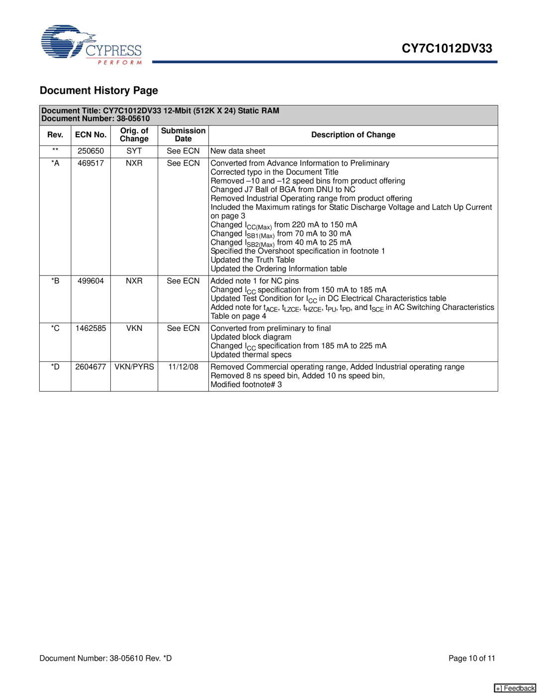 Cypress CY7C1012DV33 manual Document History, Syt, Nxr, Vkn/Pyrs 