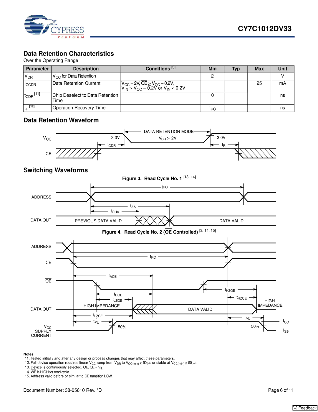 Cypress CY7C1012DV33 manual Data Retention Characteristics, Data Retention Waveform, Switching Waveforms 