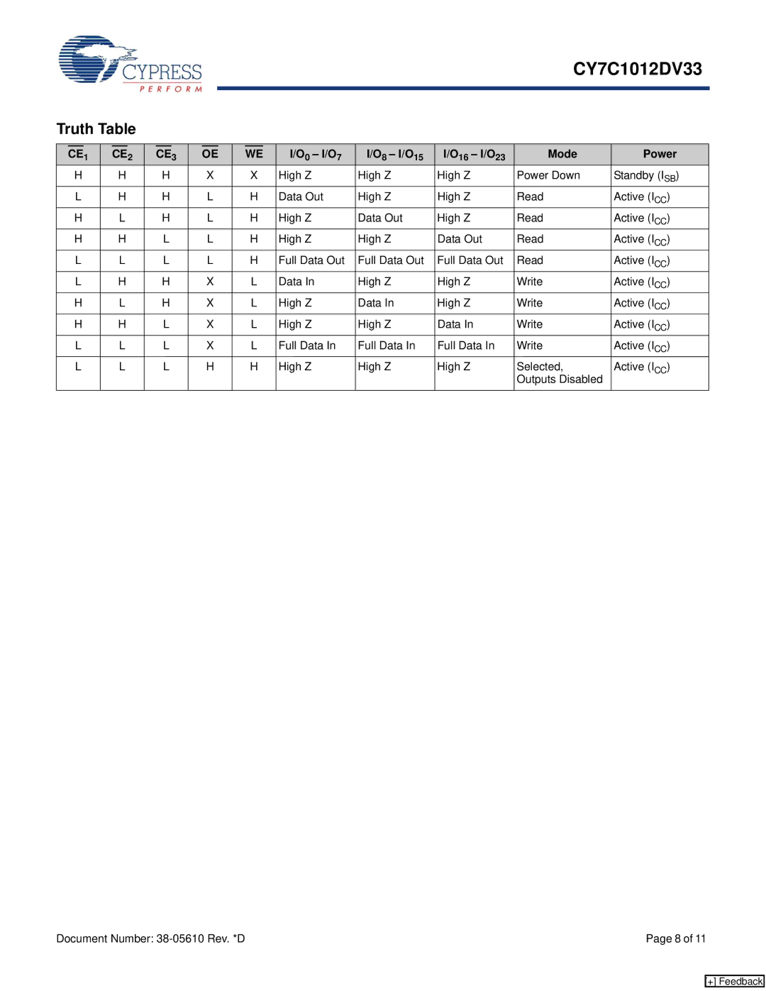 Cypress CY7C1012DV33 manual Truth Table, O0 I/O7 O8 I/O15 O16 I/O23 Mode Power 