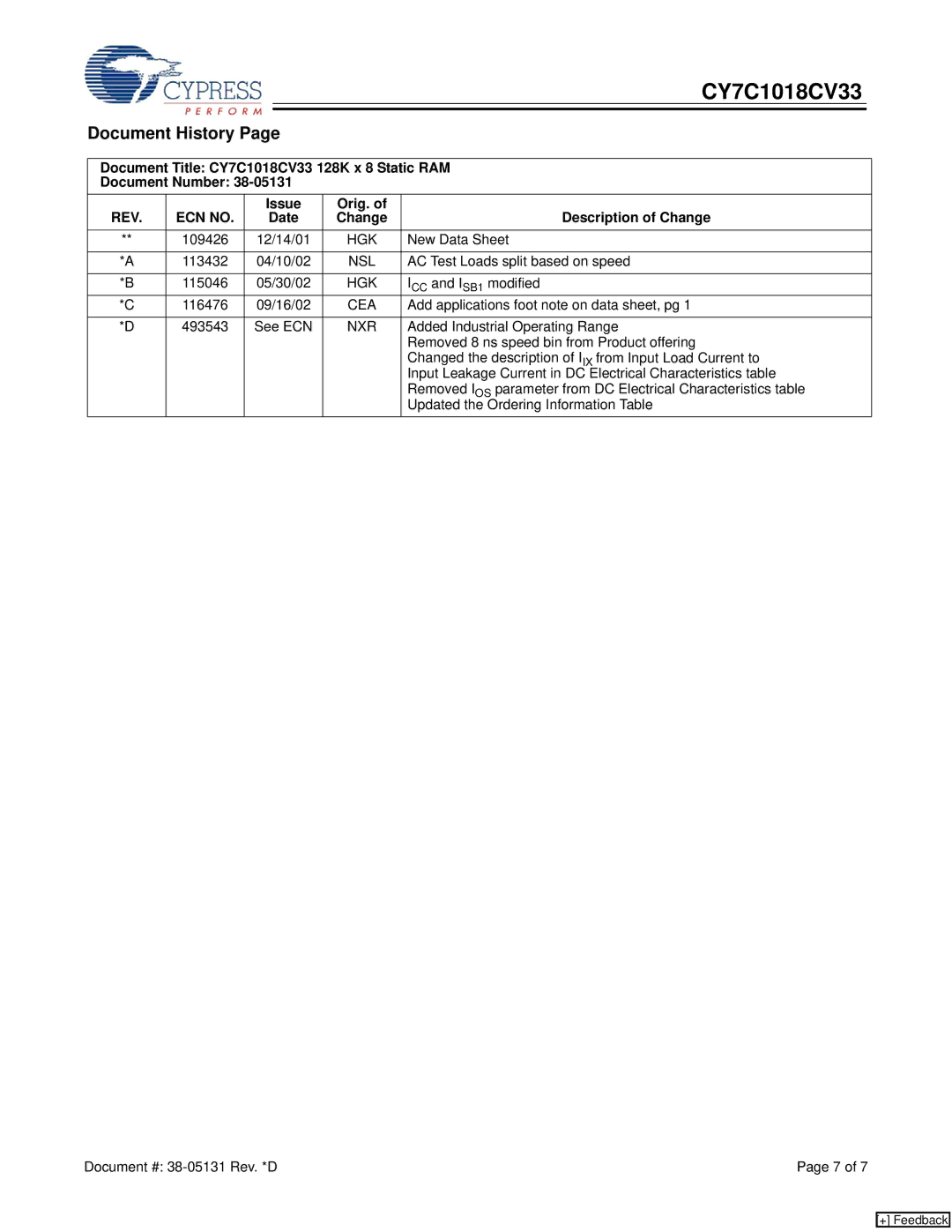 Cypress CY7C1018CV33 manual Document History, REV ECN no, Issue Orig. Description of Change Date 