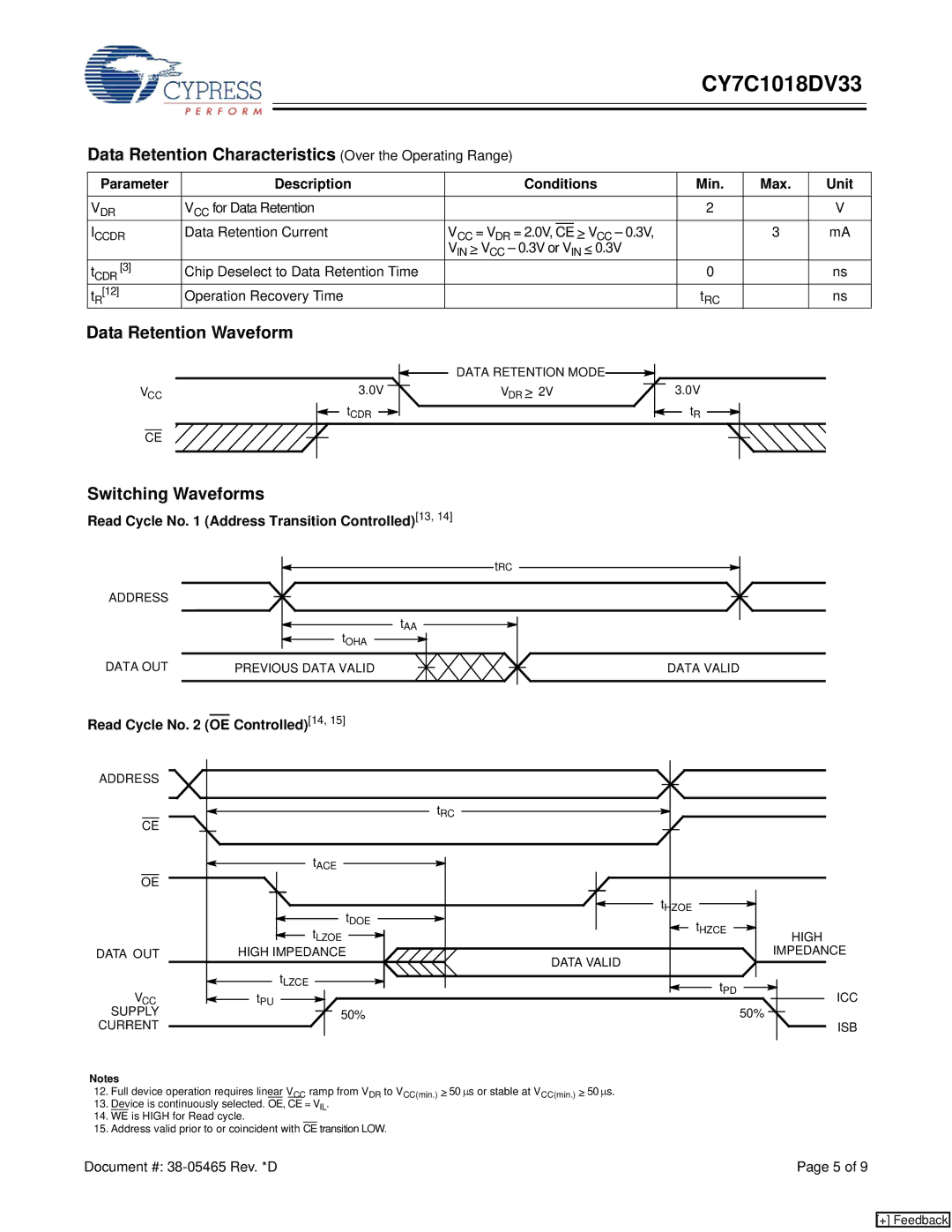 Cypress CY7C1018DV33 Data Retention Characteristics Over the Operating Range, Data Retention Waveform, Switching Waveforms 