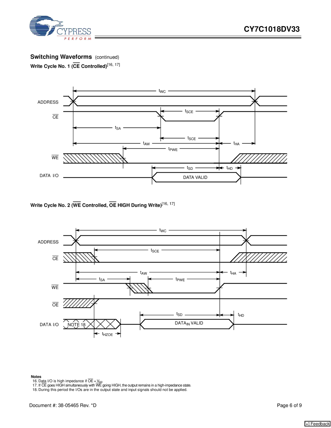 Cypress CY7C1018DV33 manual Write Cycle No CE Controlled16, Write Cycle No WE Controlled, OE High During Write16 