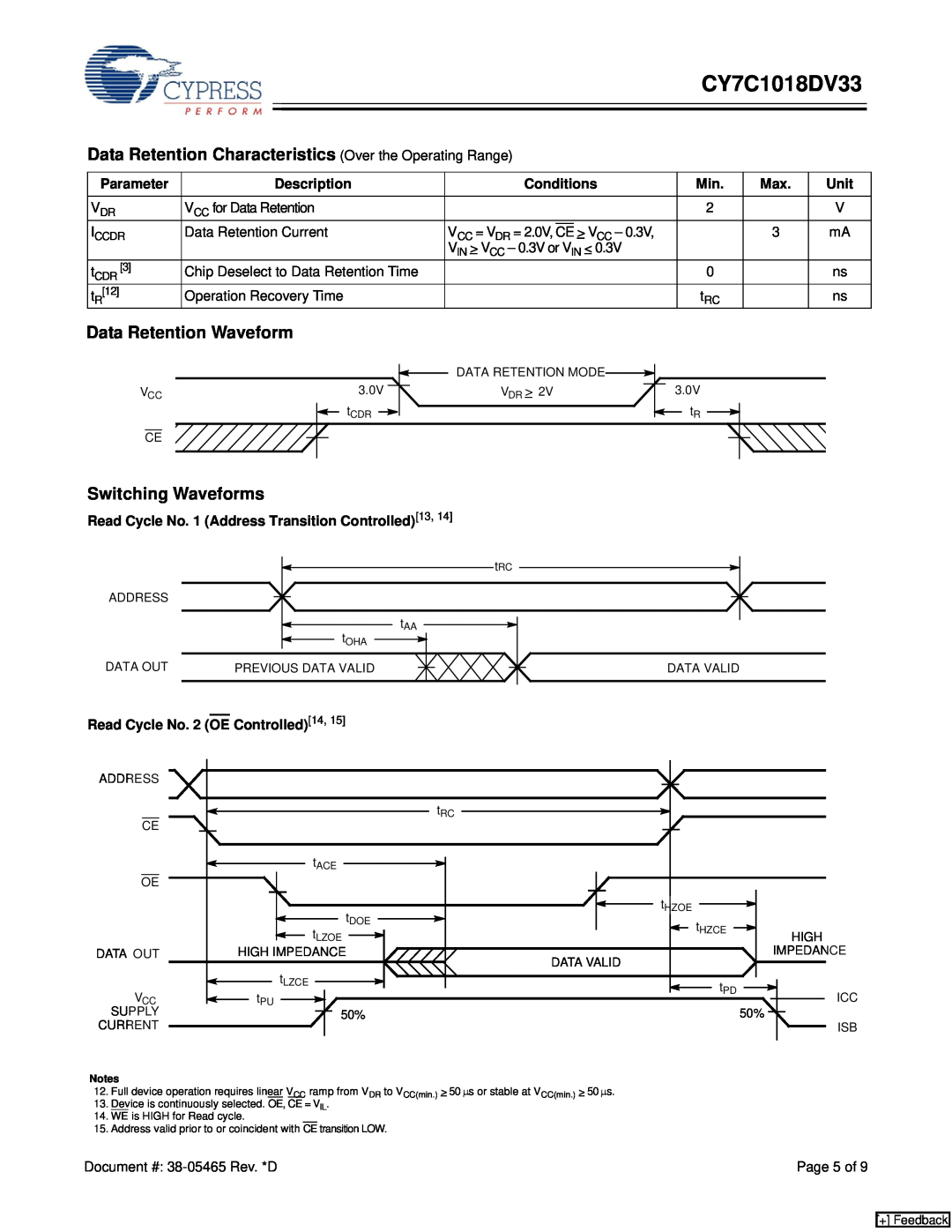 Cypress CY7C1018DV33 Data Retention Characteristics Over the Operating Range, Data Retention Waveform, Switching Waveforms 