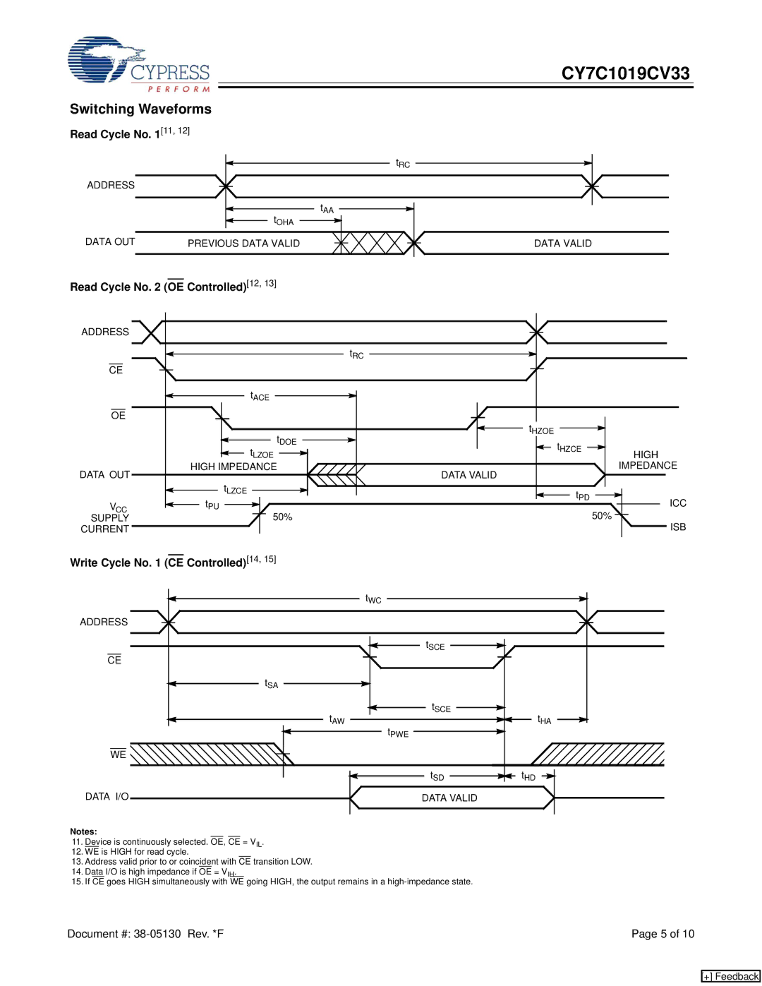 Cypress CY7C1019CV33 manual Switching Waveforms, Read Cycle No OE Controlled 12, Write Cycle No CE Controlled14 