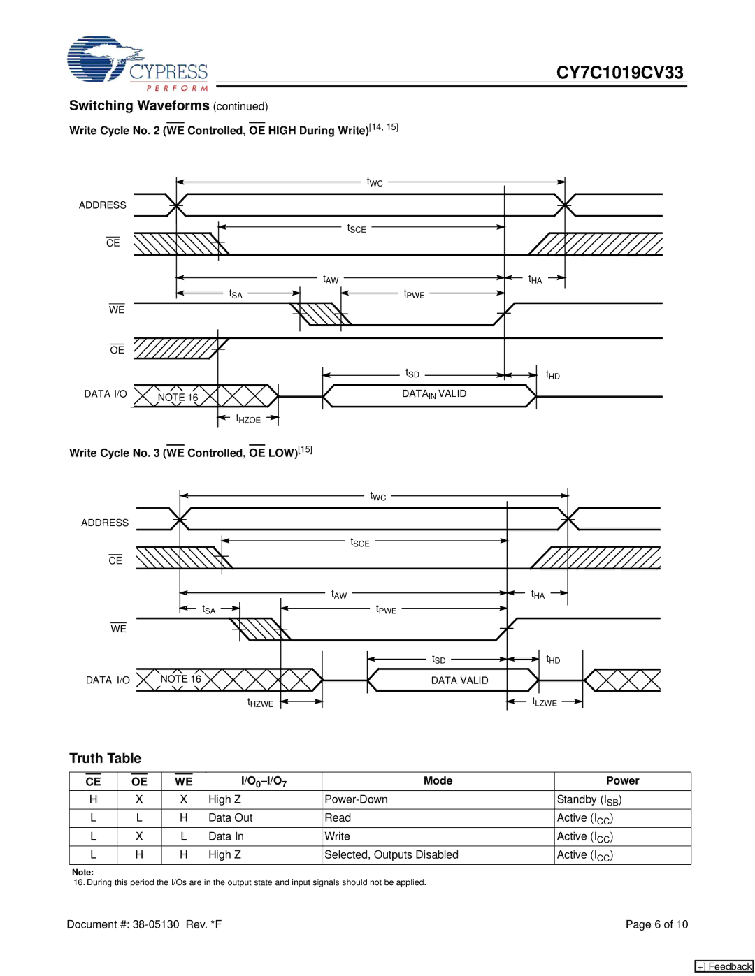 Cypress CY7C1019CV33 manual Truth Table, Write Cycle No WE Controlled, OE High During Write14, 0-I/O Mode Power 