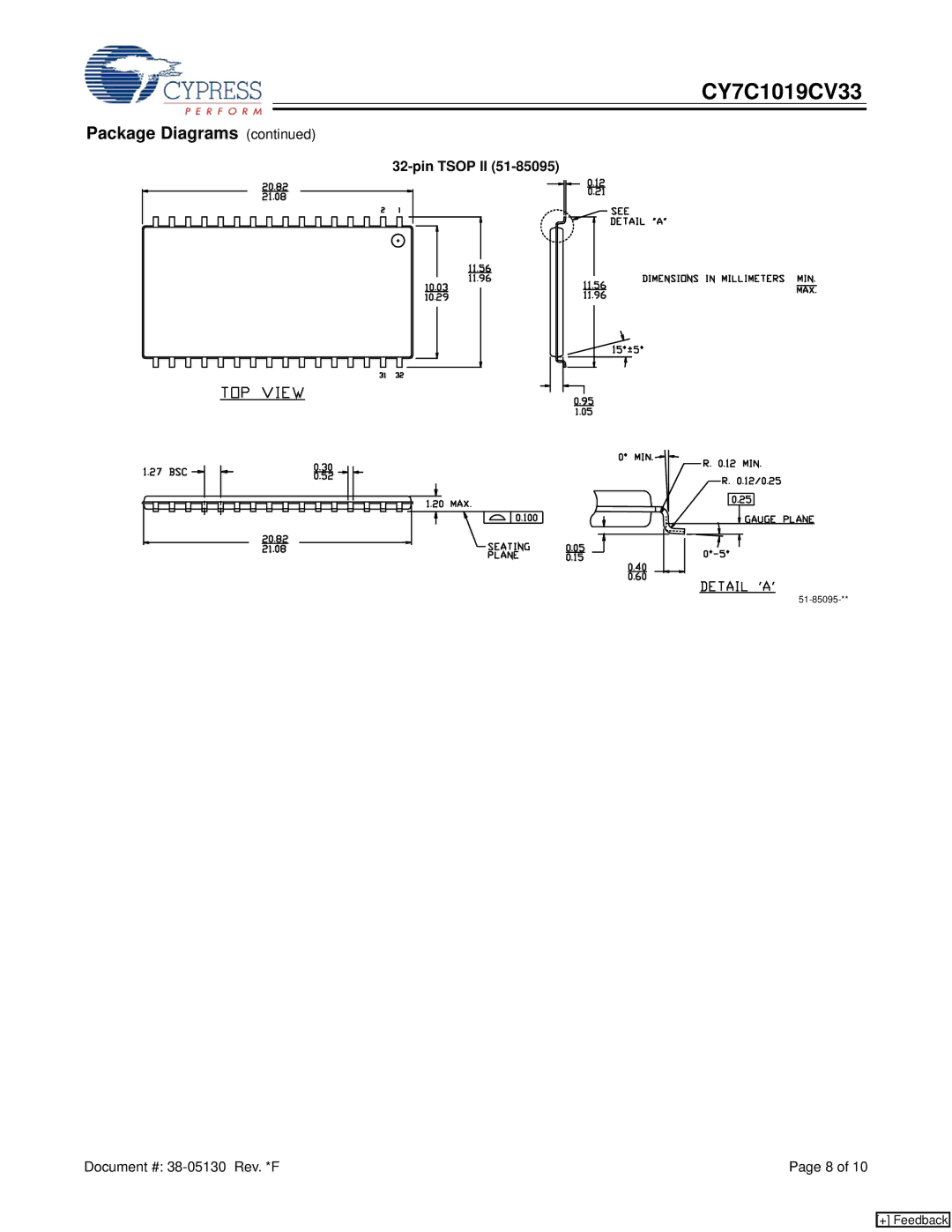 Cypress CY7C1019CV33 manual Pin Tsop II 