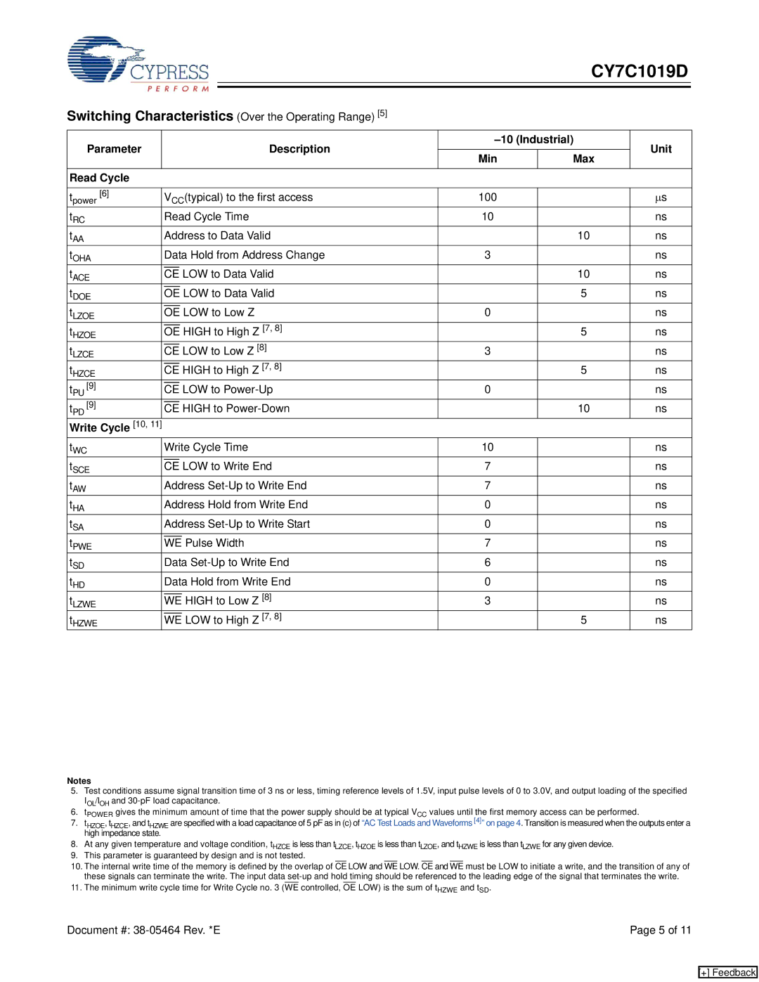 Cypress CY7C1019D manual Parameter Description Industrial Unit Min Max Read Cycle 