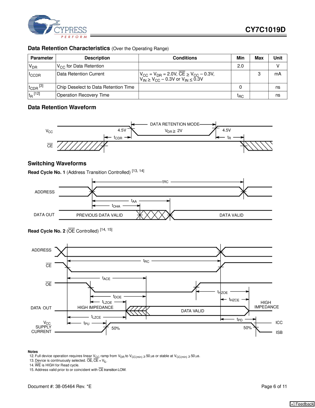 Cypress CY7C1019D Data Retention Characteristics Over the Operating Range, Data Retention Waveform, Switching Waveforms 