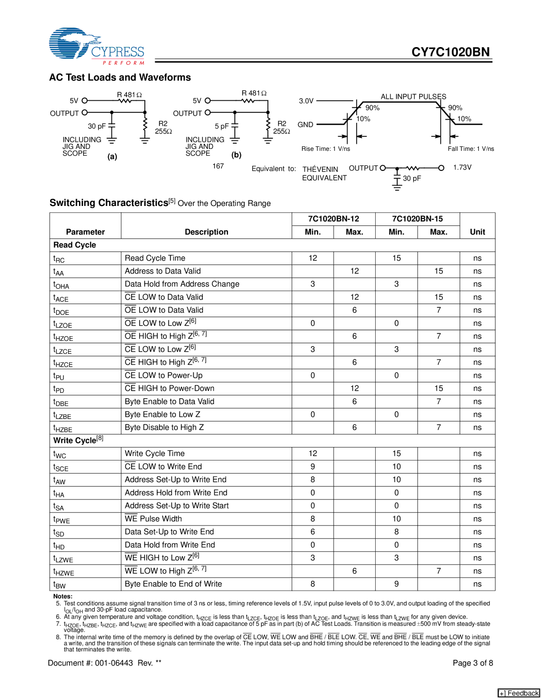 Cypress CY7C1020BN manual AC Test Loads and Waveforms, Switching Characteristics5 Over the Operating Range, Write Cycle 