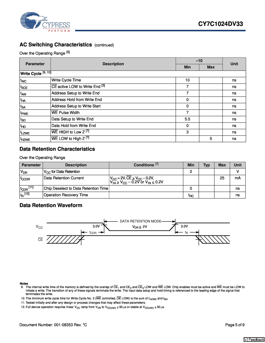 Cypress CY7C1024DV33 AC Switching Characteristics continued, Data Retention Characteristics, Data Retention Waveform, Unit 