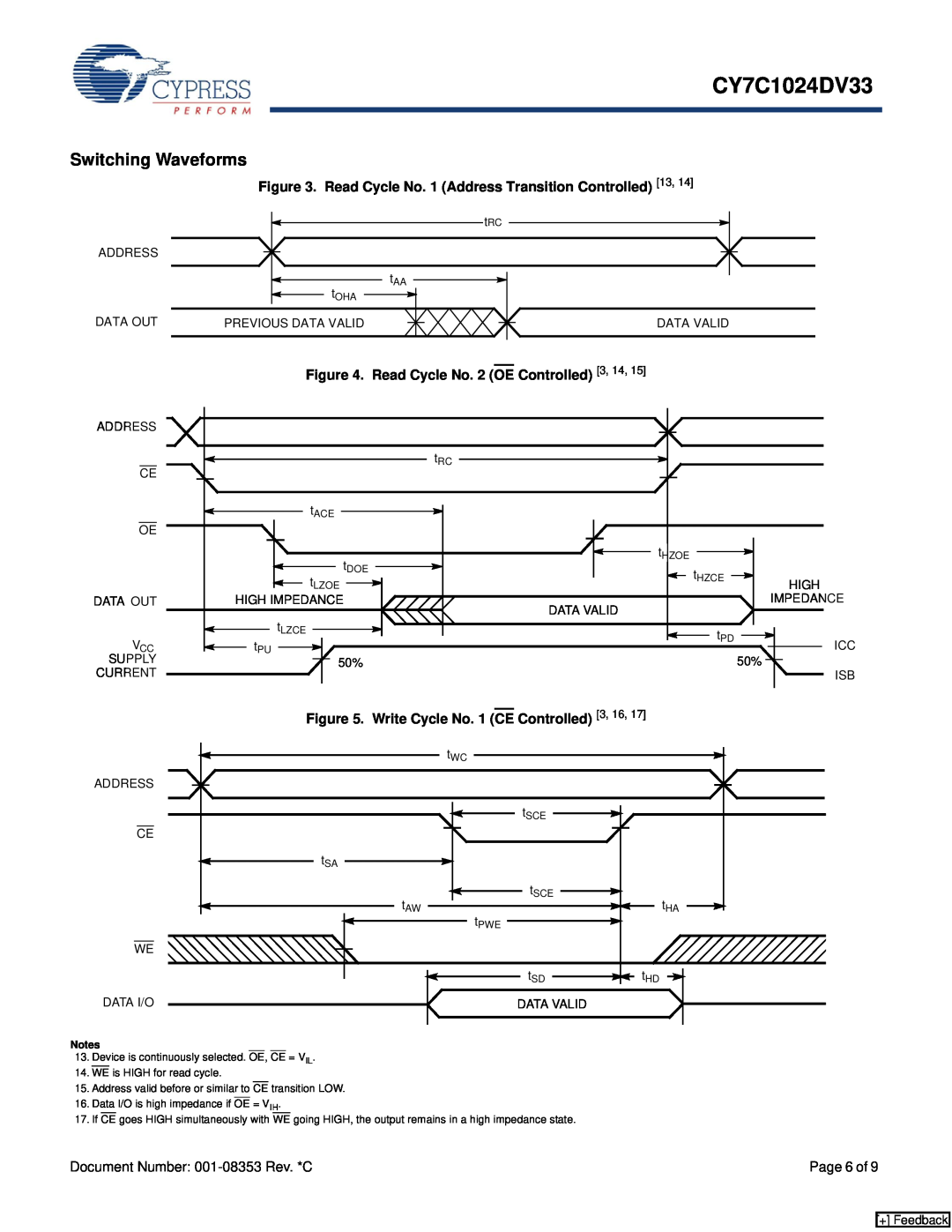 Cypress CY7C1024DV33 manual Switching Waveforms, Read Cycle No. 1 Address Transition Controlled 13, + Feedback 