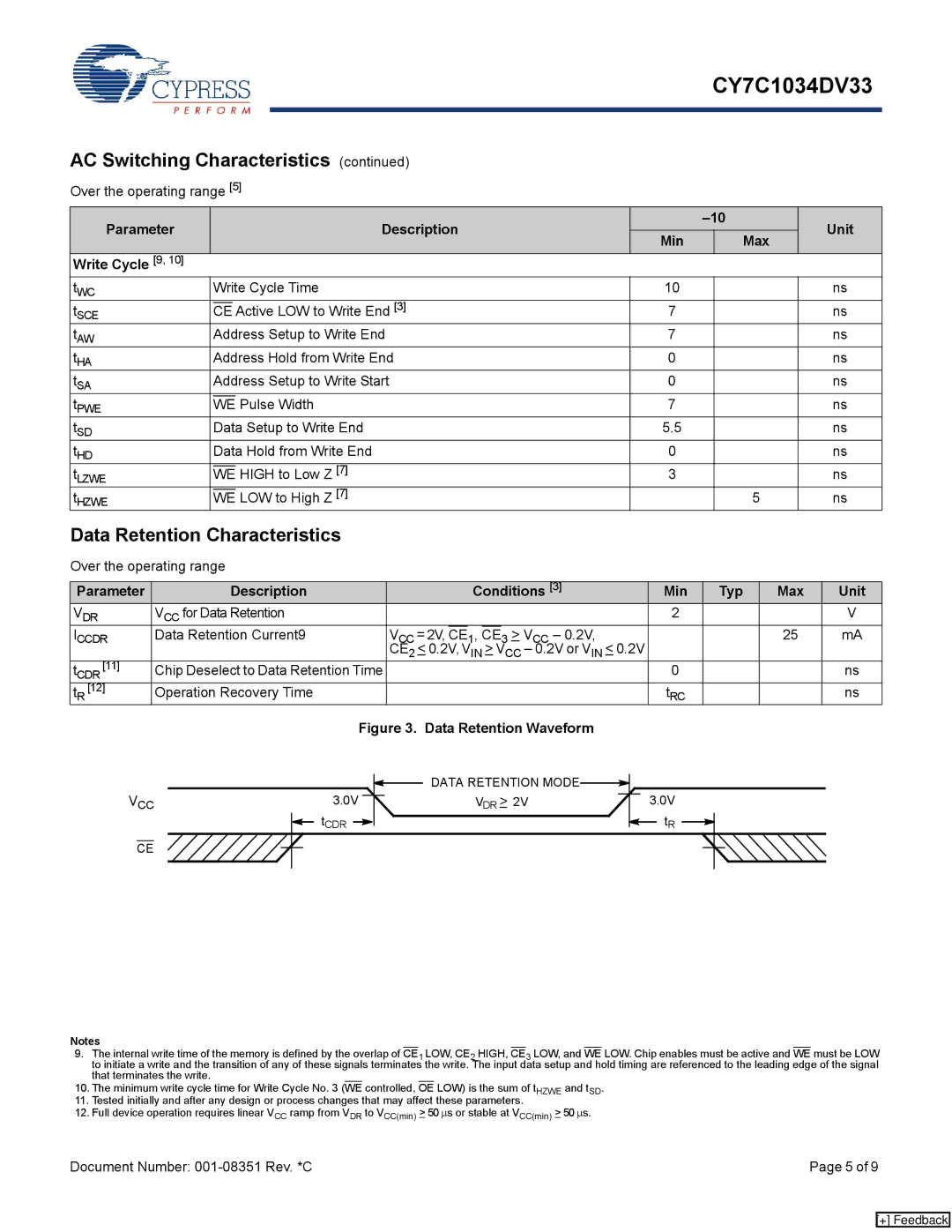 Cypress CY7C1034DV33 manual Data Retention Characteristics, Parameter Description Conditions Min Typ, CE2 