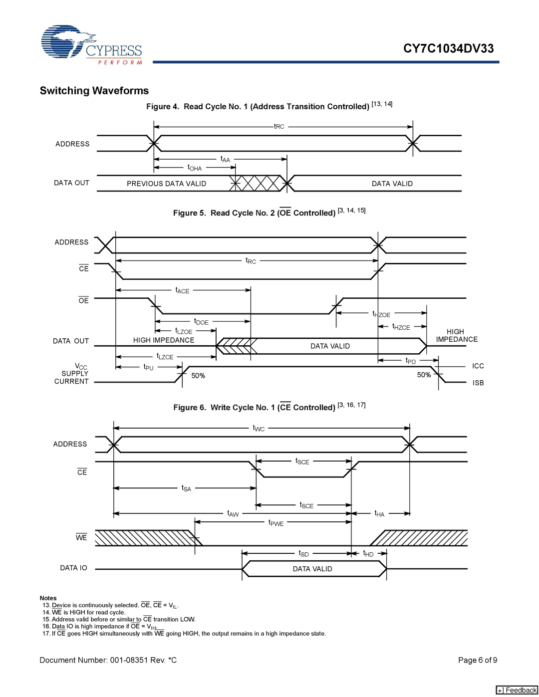 Cypress CY7C1034DV33 manual Switching Waveforms, Read Cycle No Address Transition Controlled 13 