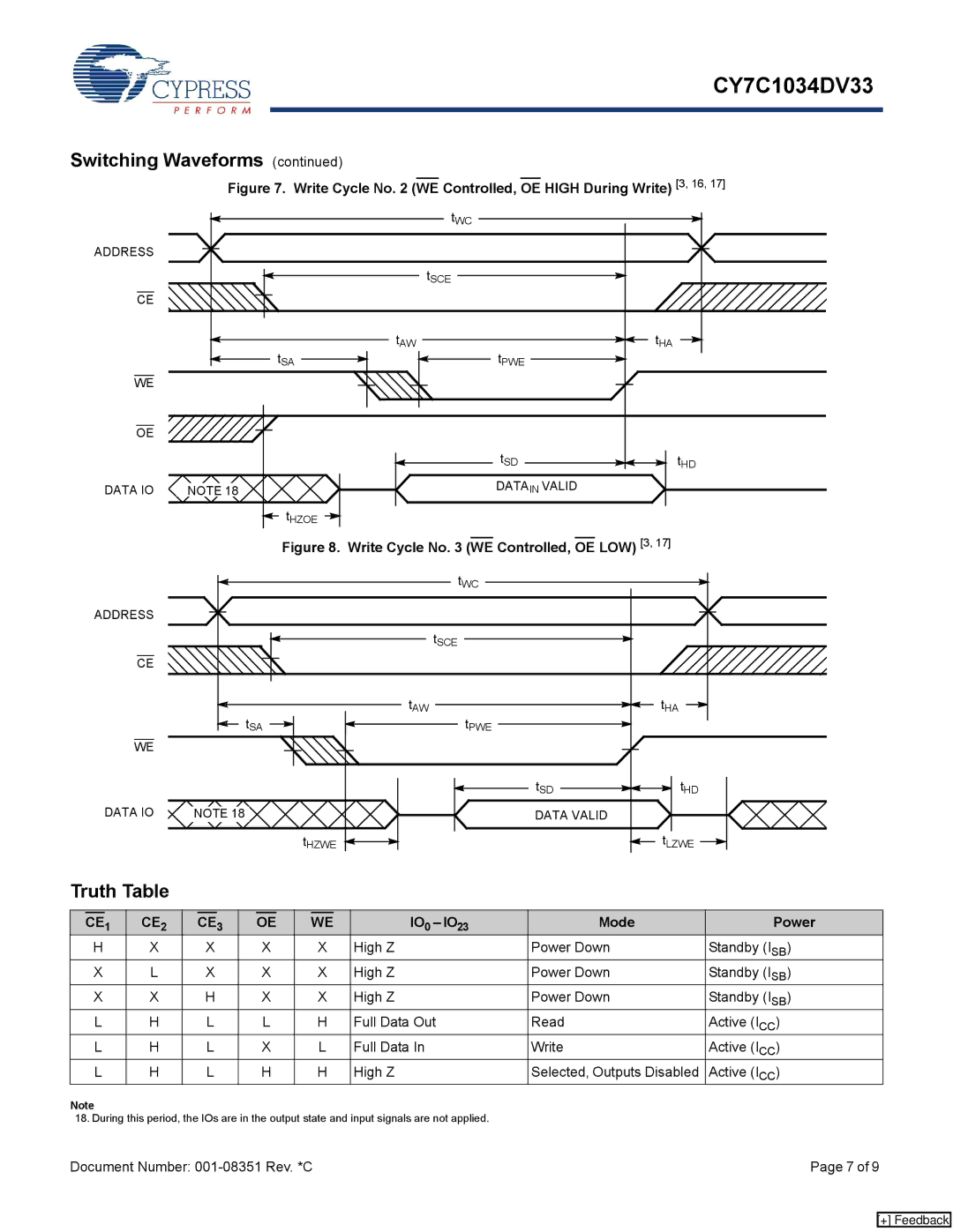 Cypress CY7C1034DV33 manual Truth Table, IO 0 IO Mode Power 