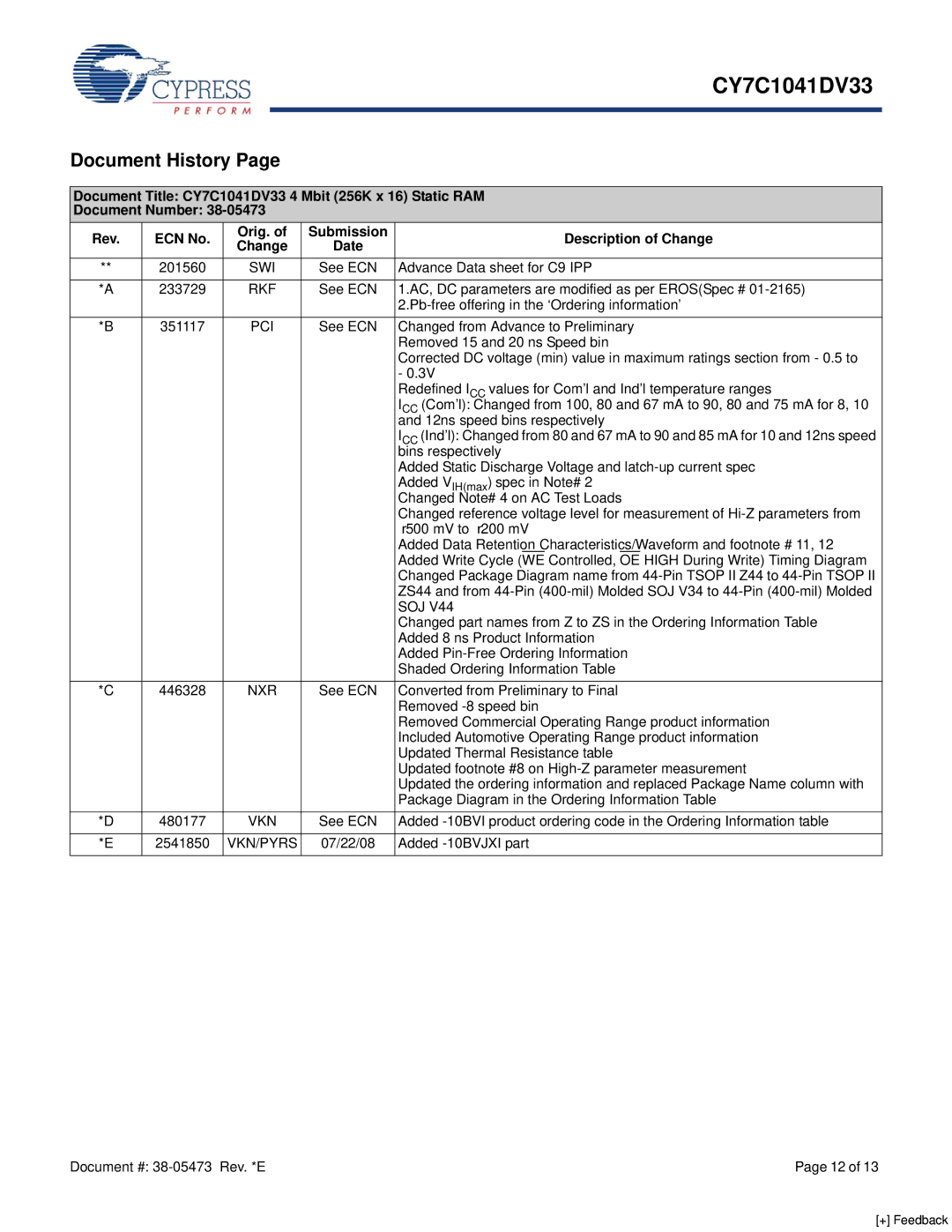 Cypress CY7C1041DV33 manual Document History 