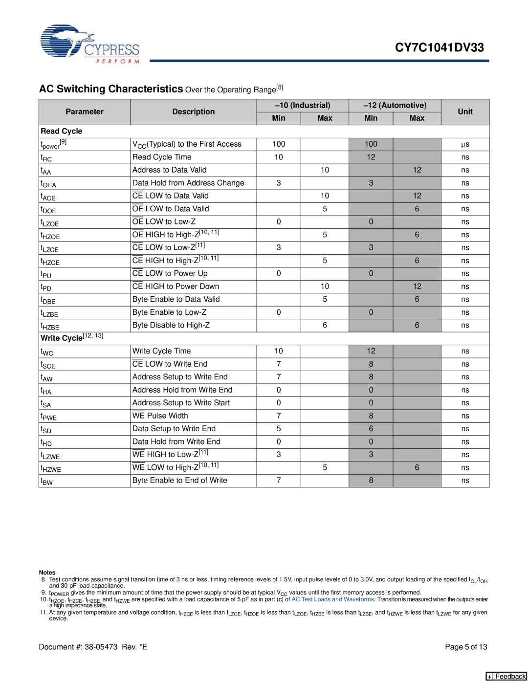 Cypress CY7C1041DV33 manual AC Switching Characteristics Over the Operating Range8, Write Cycle12 